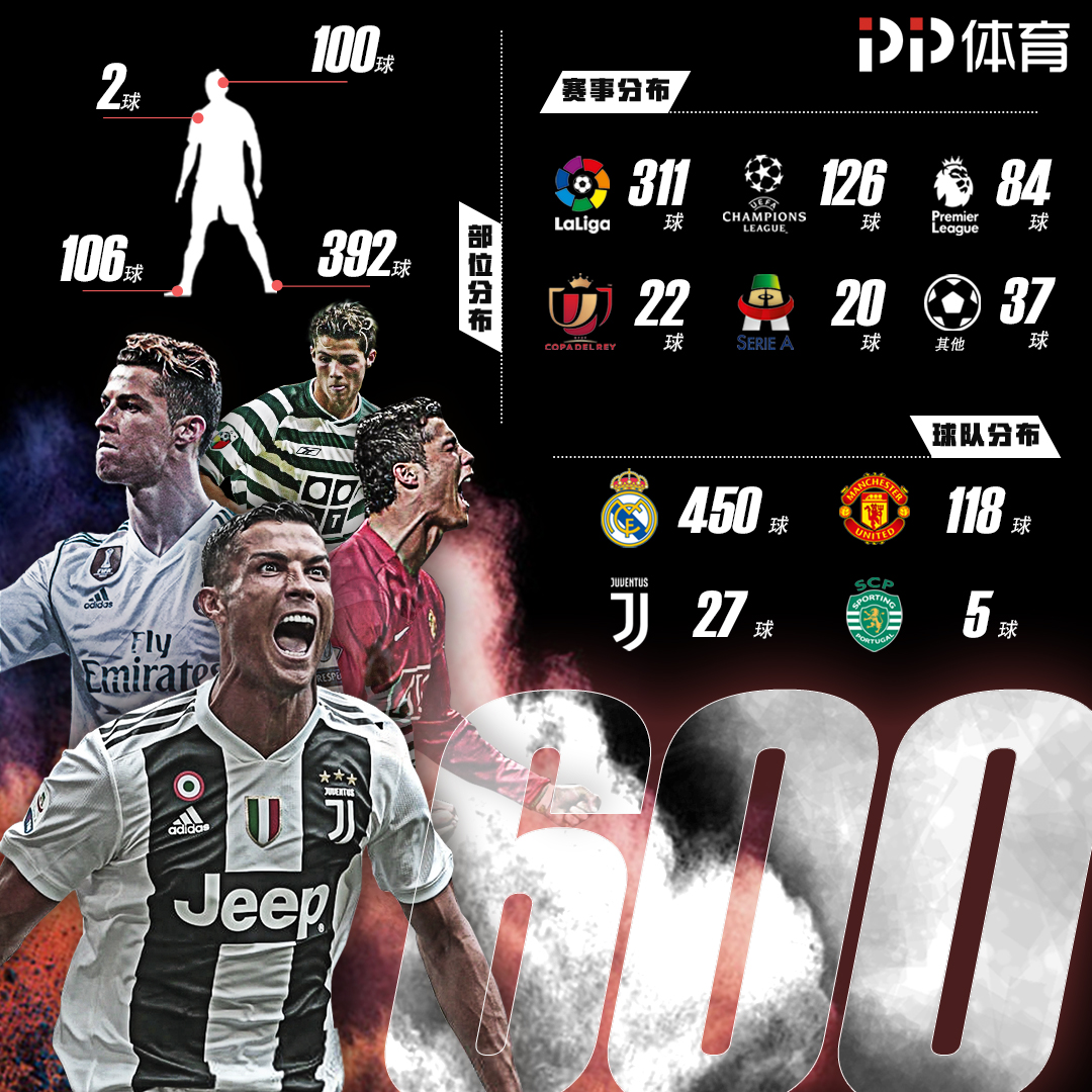 新手三步走 新手三步走