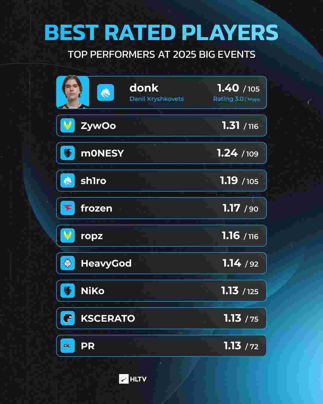 在赛季初就 在赛季初就